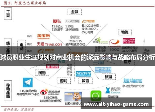 球员职业生涯规划对商业机会的深远影响与战略布局分析