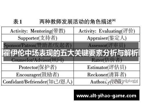 霍伊伦中场表现的五大关键要素分析与解析